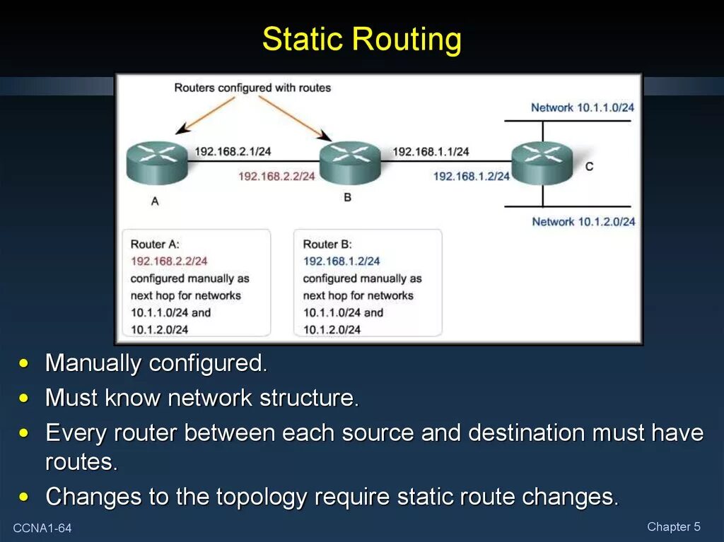 Know network