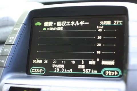 Расход топлива toyota