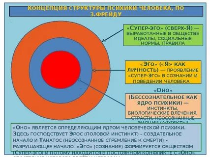Тест ядро личности