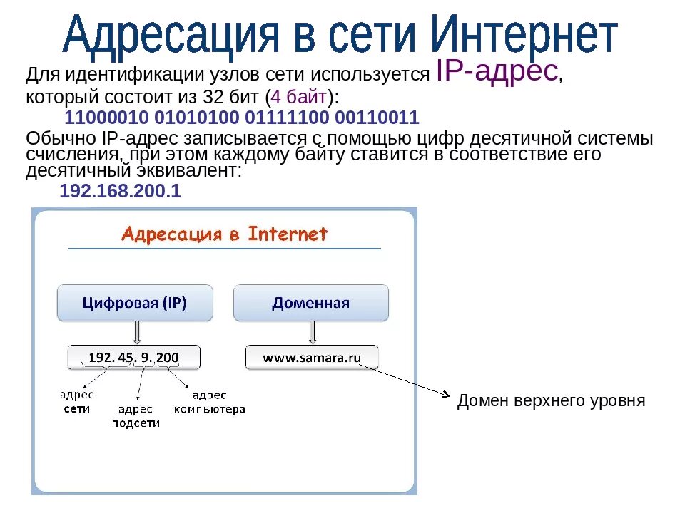 Адрес некоторого документа в сети интернет. Адресация в интернет. Схема адреса. Адресация в интернете IP DNS URL. Способы адресации в интернете. Адресация в сети Доменные имена.