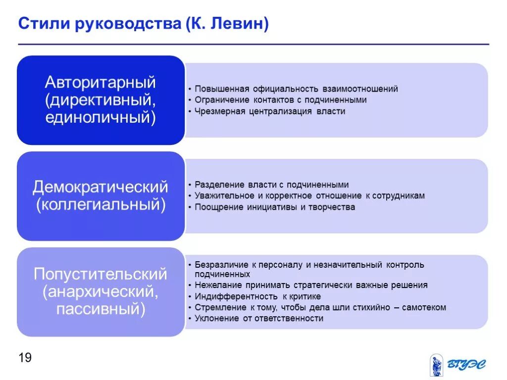 Типы общения лидера с подчиненными. Стили руководства левина. стили лидерства по левину. теория лидерства левина. стиль руководства во взаимодействии с подчиненными.