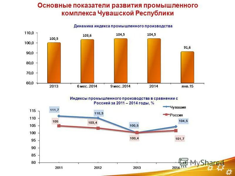 основные показатели развития производства. экономические показатели. показатели показателей производства. показатели уровня технологии производства. основные показатели развития производства.