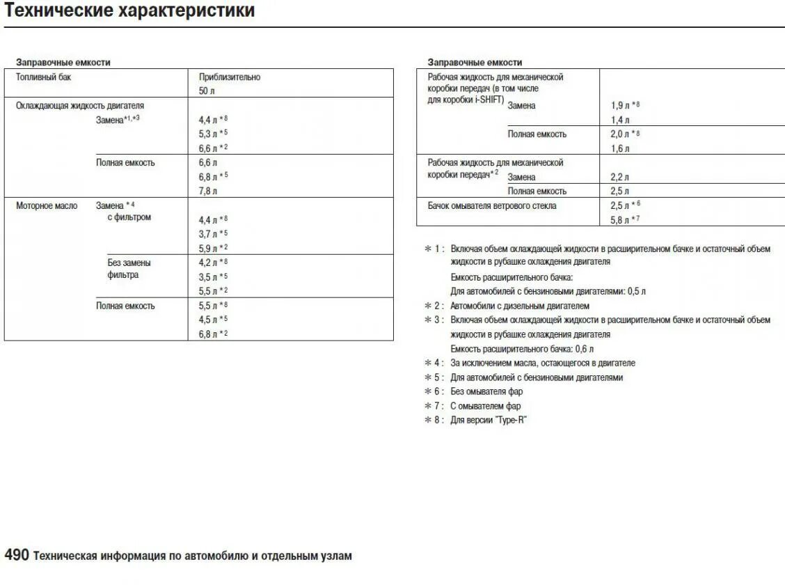 Заправочные ёмкости виброплиты Хонда 100. Заправочные емкости Хонда фит 2002 года. Хонда фит заправочные емкости. Gx100 Honda заправочные ёмкости. Объем масла хонда фит