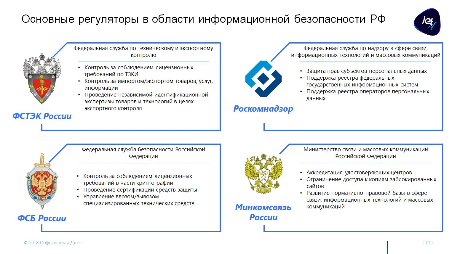 Информационные службы россии. Регуляторы информационной безопасности. Государственные регуляторы в области защиты информации. Регуляторы в области ИБ.