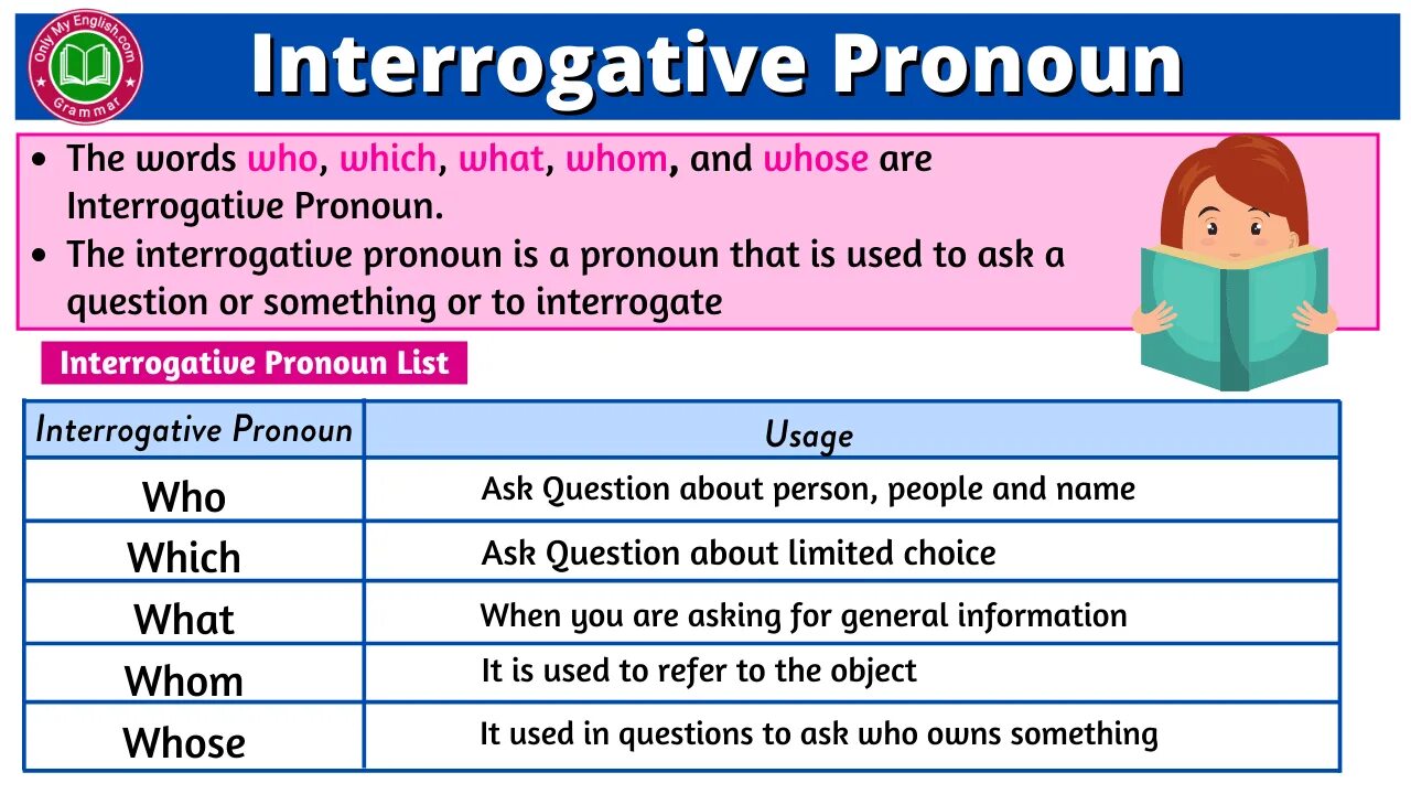 Interrogative pronouns. Interrogative pronouns примеры. Interrogative pronouns правила. Interrogative pronouns перевод.