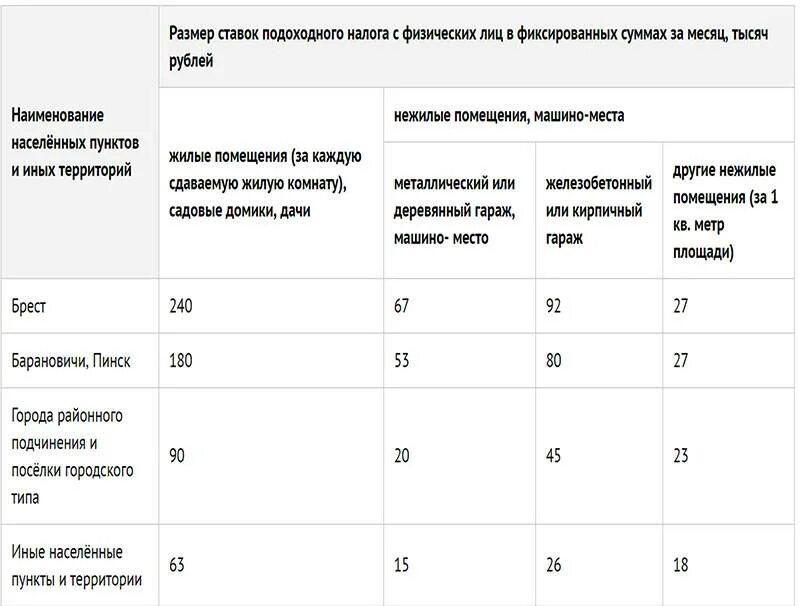 Налог на нежилое помещение для физических лиц. Ставки налога на нежилые помещения. Налоговая ставка на нежилое помещение для физических лиц. Налог на коммерческую недвижимость нежилое помещение. Выиграл квартиру какой налог нужно заплатить