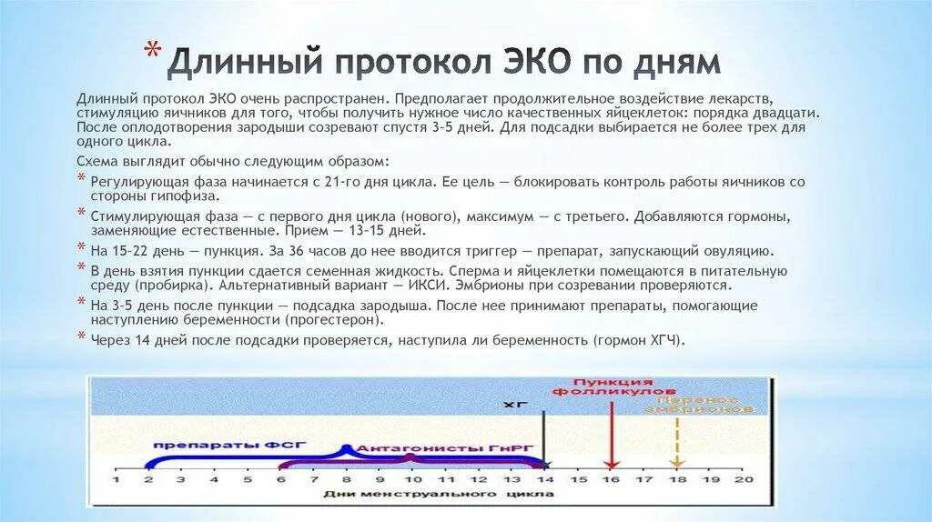 Сколько длится короткий день. Длинный протокол эко по дням схема с препаратами. Длинный протокол эко по дням цикла. Схема длинного протокола эко по дням. Стимуляция овуляции короткий протокол эко.