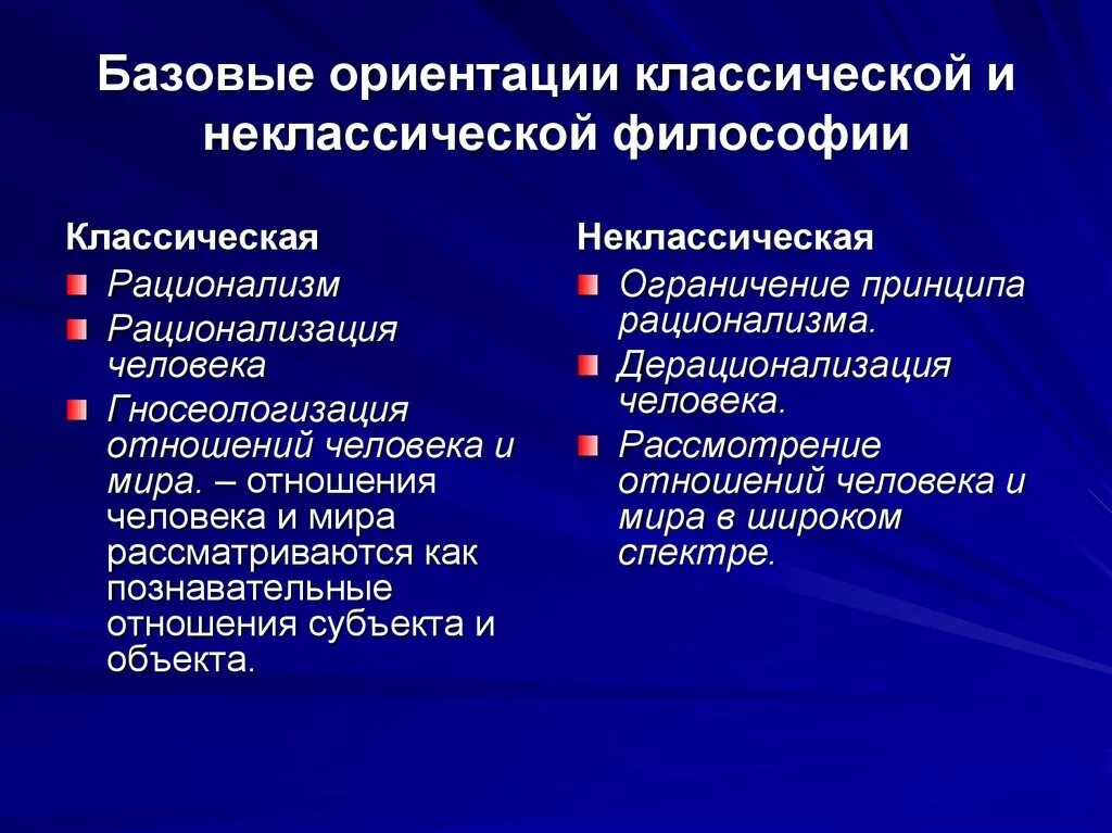 Классическая и неклассическая философия. Основные принципы классической философии. Классическая философия и неклассическая философия. Классический и неклассический Тип философствования. Анализ современной философии