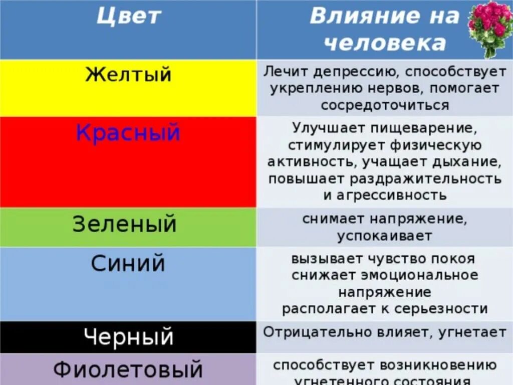 Влияние цветов на человека. Психология цвета. Влияние цветов на ПСИХИКУ. Как цвета влияют на человека.