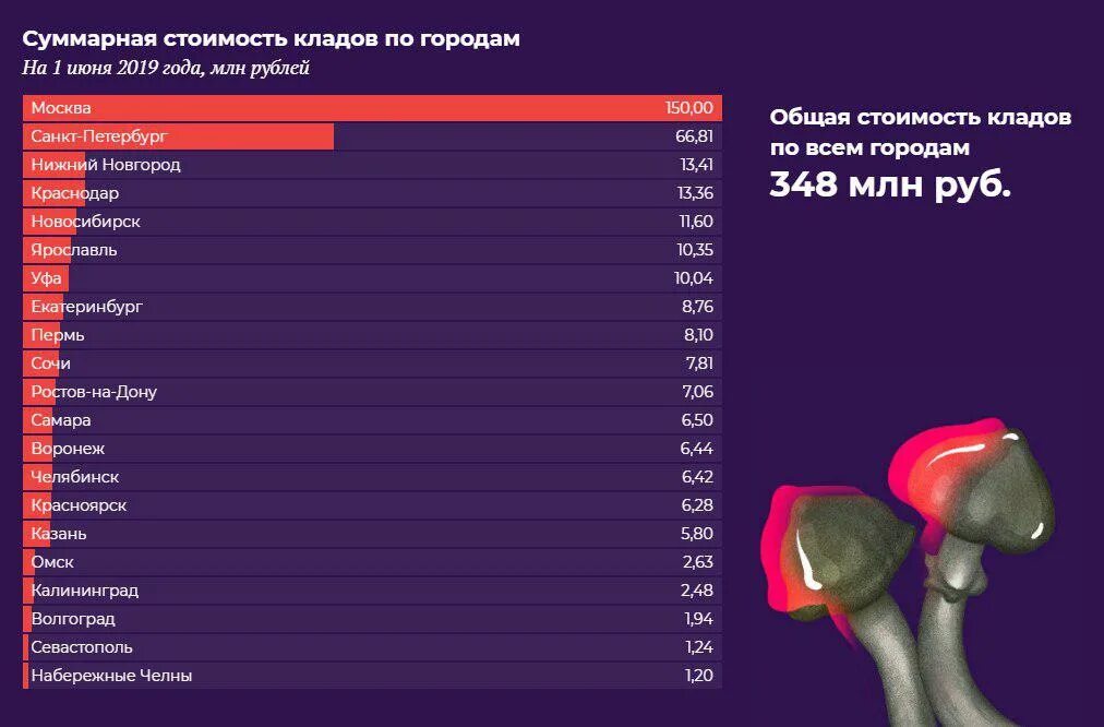 Расценки наркотиков. Самые популярные нарко магазины. Расценки наркотиков Россия. Расценки по наркотикам в России. Сколько стоит народ