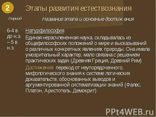 Этапы развития естествознания. Основные этапы развития естествознания. Исторические этапы развития естествознания. Этапы развития естествознания таблица.