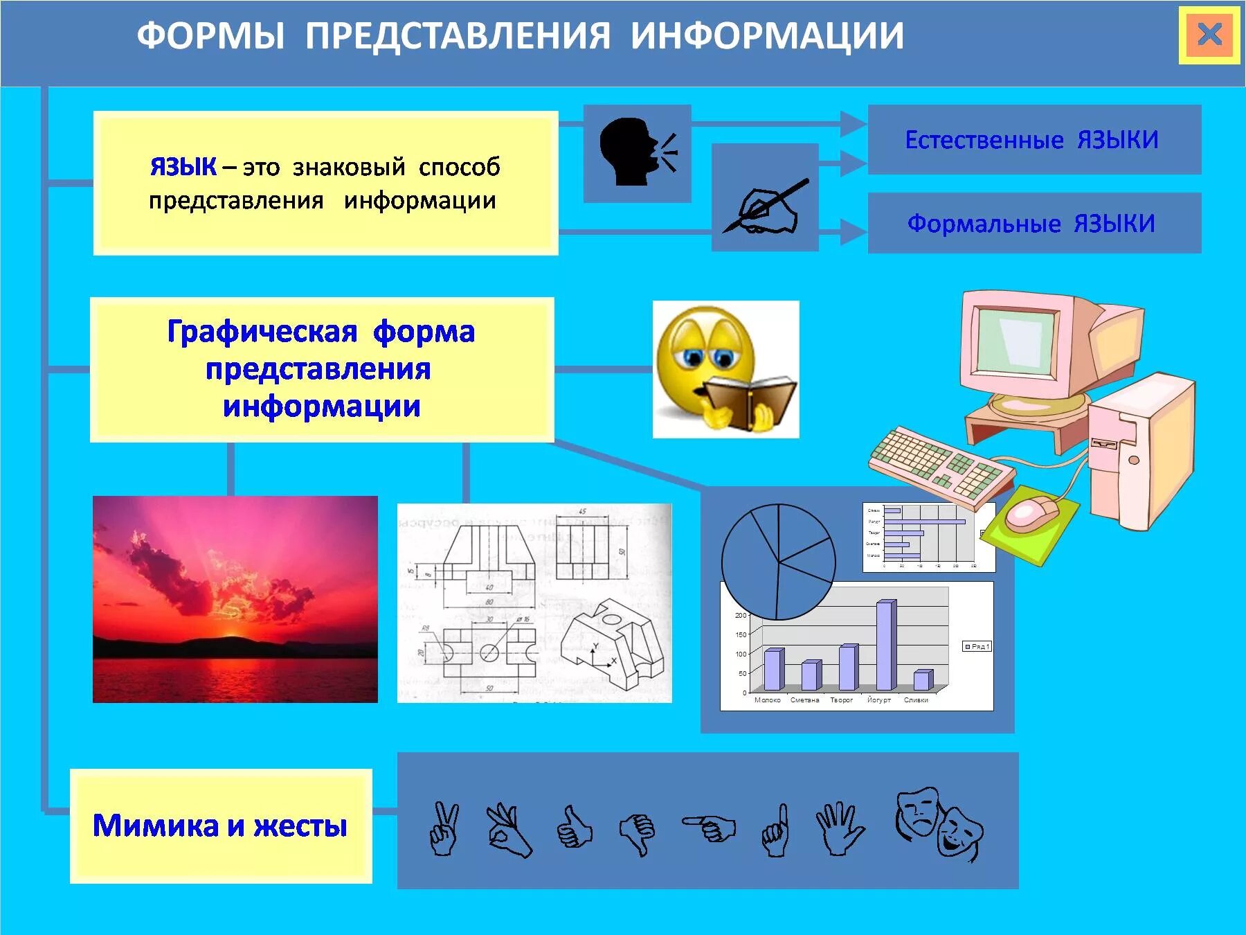 Информация на естественном языке. Формы представления информации. Графические формы представления информации. Графическая форма представления. Формальный язык представления информации.