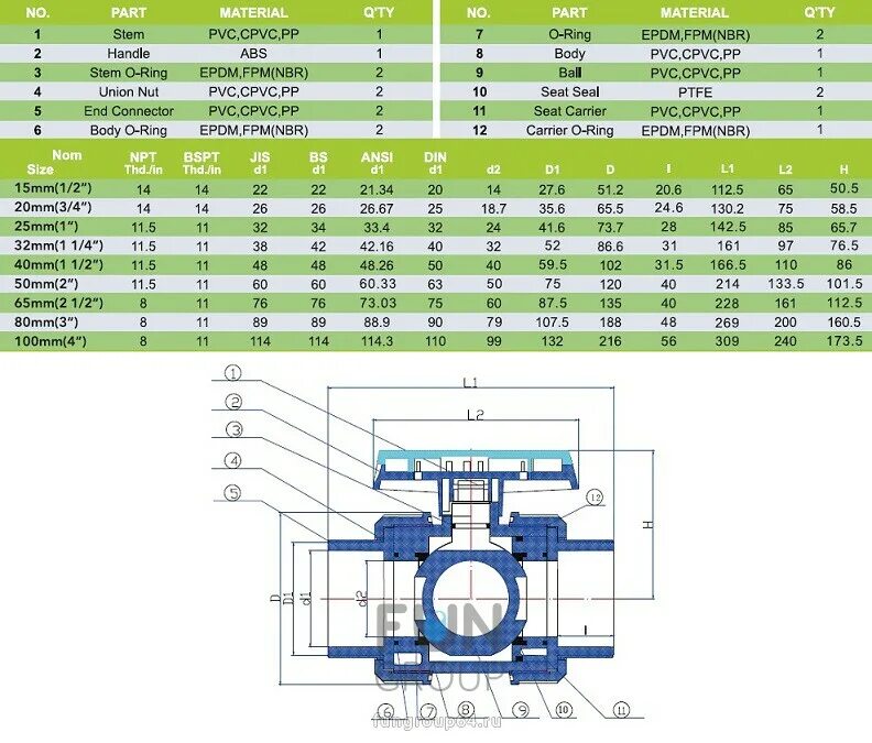 Кран шаровый 110. Кран шаровый ПВХ 110. Шаровый кран ПВХ PVC PN 10 DN 110. Plastica Alfa 18vcbb-8 - кран шаровый, d= 63 мм. Шаровый кран ПВХ 63-2" FIP.