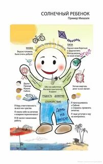 Внутренний ребенок обрести дом