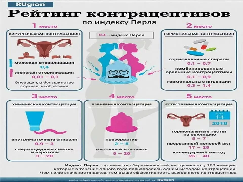 Формирования репродуктивных органов. Профилактика репродуктивного здоровья памятка. Профилактика репродуктивного здоровья подростков. Профилактика репродуктивного здоровья женщины. Профилактика репродуктивного здоровья женщины памятка.