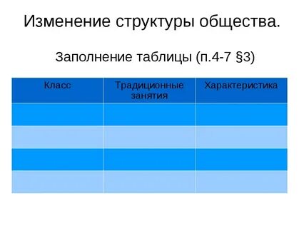 Таблица по истории общественная группа состав характеристика