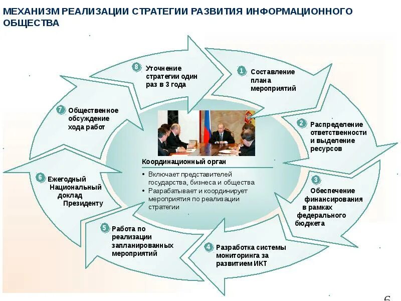 Стратегия развития. Стратегия развития информационного общества. Механизмы реализации стратегии. Основные направления реализации стратегии. Стратегия развития отрасли информационных