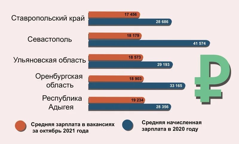 Сколько зарабатывает учитель школы в москве