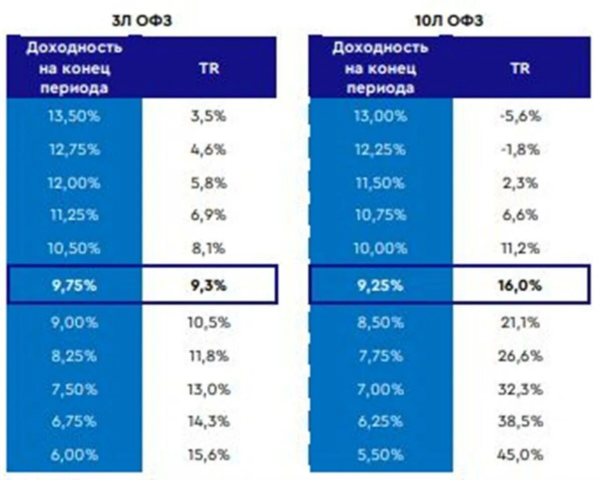 ОФЗ ин. ОФЗ-80. ОФЗ-ПК. ОФЗ-ин 52003. Офз 3