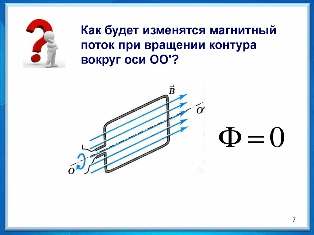 Меняется ли магнитный поток во время остановки. Магнитный поток физика 9 класс. Вращающийся магнитный поток. Вращение контура магнитный поток. Магнитный поток рисунок.