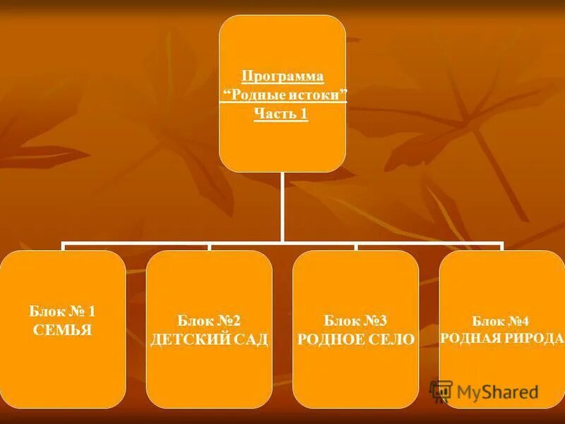 Мухоршибирская средняя школа. Родные истоки. Цель программы истоки в доу. Программа родные истоки. Программа истоки цели и задачи.
