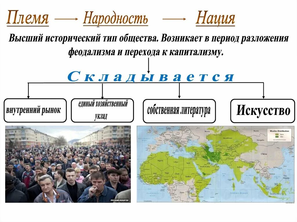 Нация как этническое общество. Племя народность нация. Этнос племя народность нация. Народность нация этнос племя род. Понятия этнос род племя народность нация.