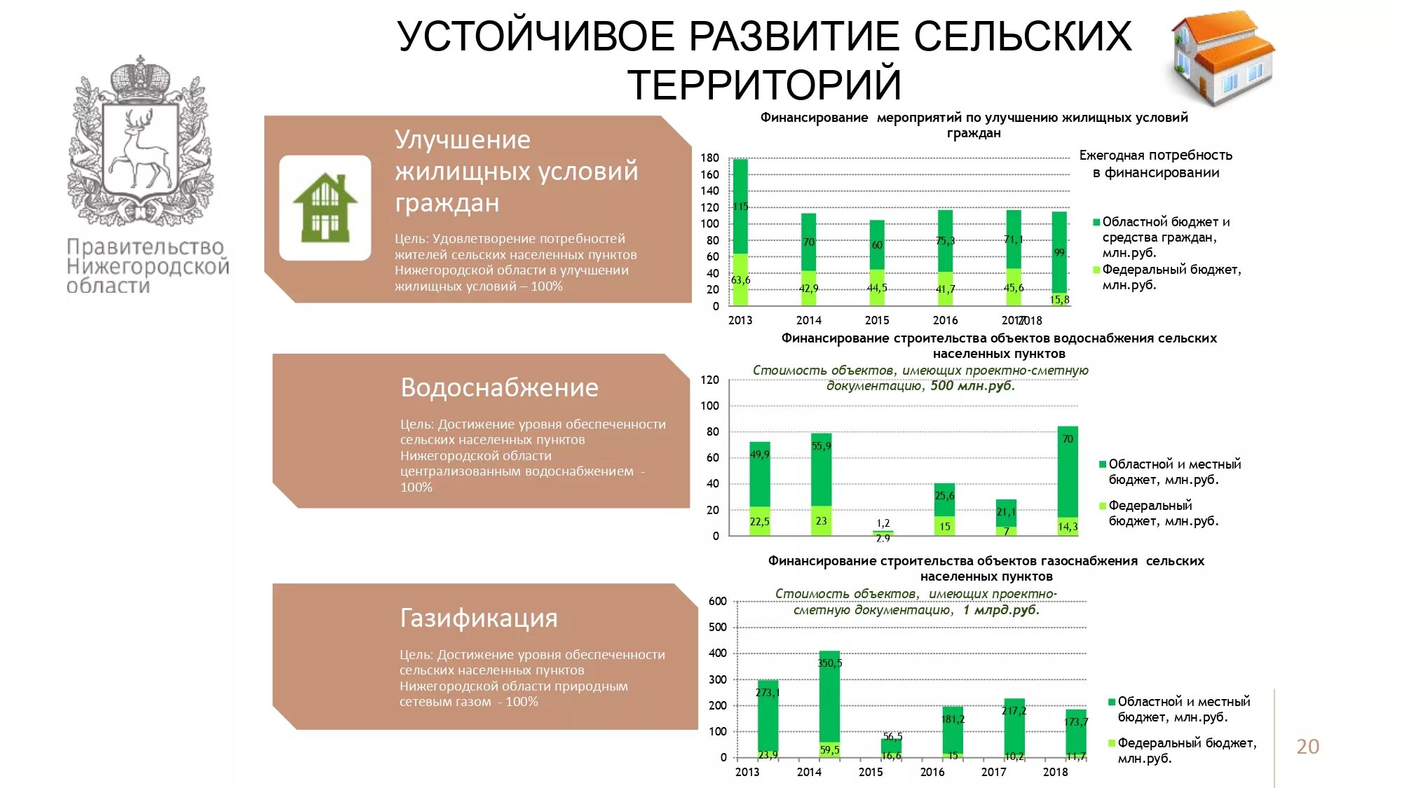 Улучшили жилищные условия стат. Улучшение жилищных условий программа. Перечень документов на улучшение жилищных условий. Намеренного ухудшения жилищных условий. Улучшение жилищных условий молодых семей.