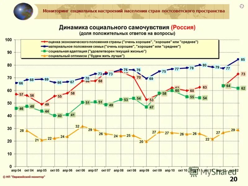 Мониторинг 2013