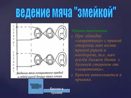 Способ ведения мяча 8