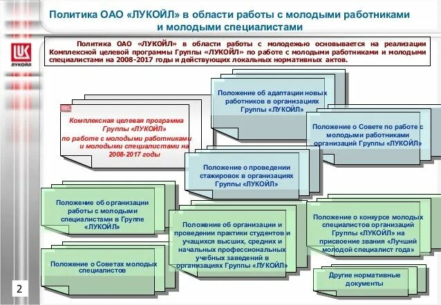 Мероприятия специалиста по работе с молодежью. План мероприятий по привлечению молодых специалистов на предприятие. Программа закрепления молодых специалистов в организации. Схема работы с молодыми специалистами. Схема работы с молодыми специалистами на предприятии.