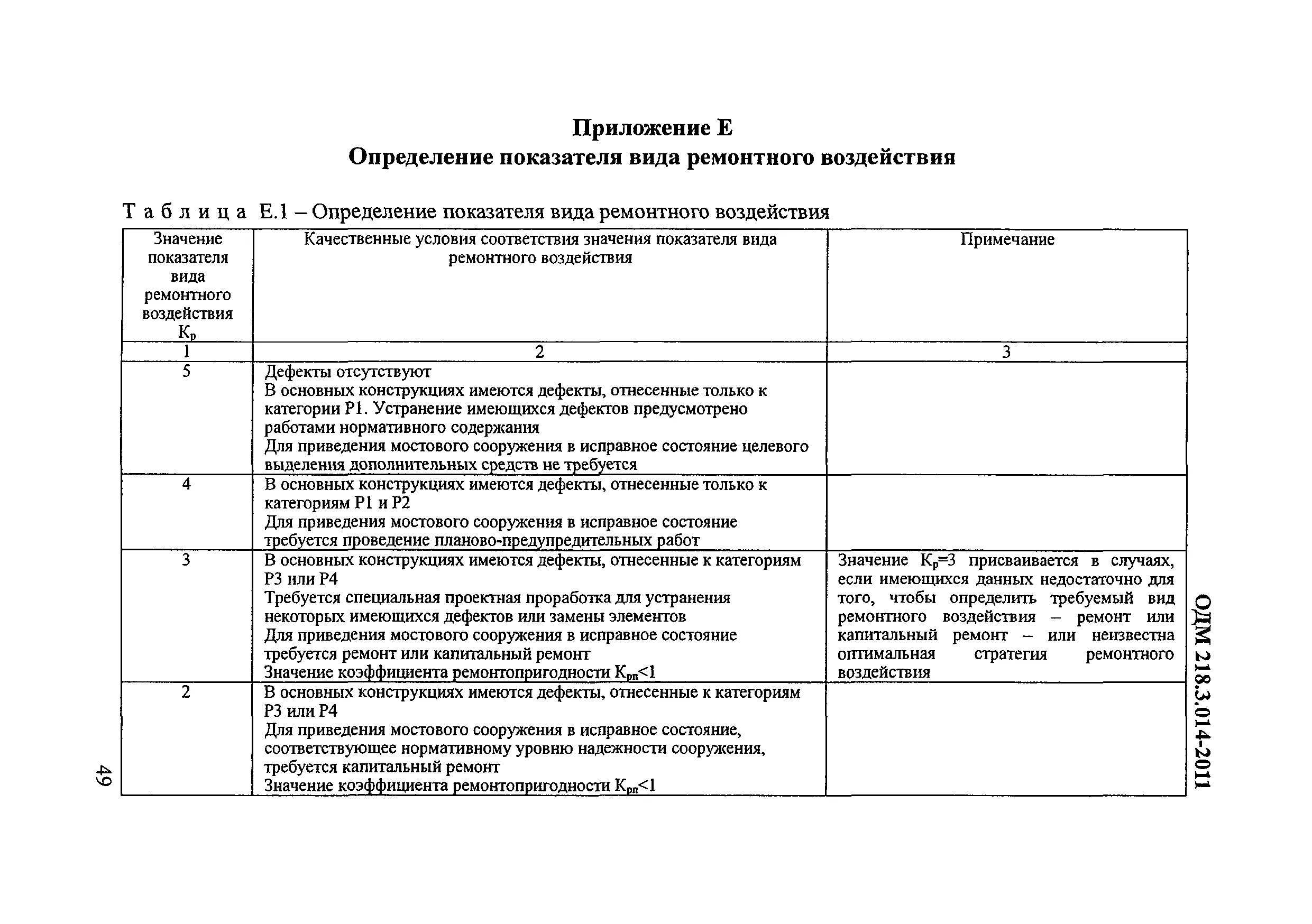учебная пособия оценка технического состояния зданий и сооружений. оценка технического состояния мостов статьи. схемы оценки технического состояния сооружений. оценка технического состояния автомобиля. категория технического состояния сооружения.