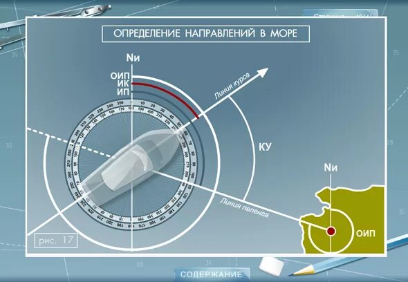 Морская навигация. Пеленг (навигация). Система навигации корабля. Пеленг в морской навигации. Направление курса судна