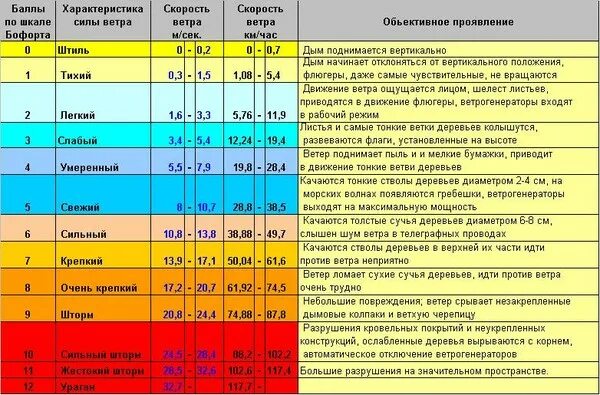 Окружающий мир 3 класс Как нарисовать схему возникновения воздуха?