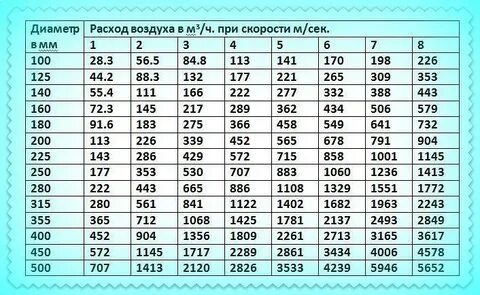 Калькулятор м3 мин в м3 час