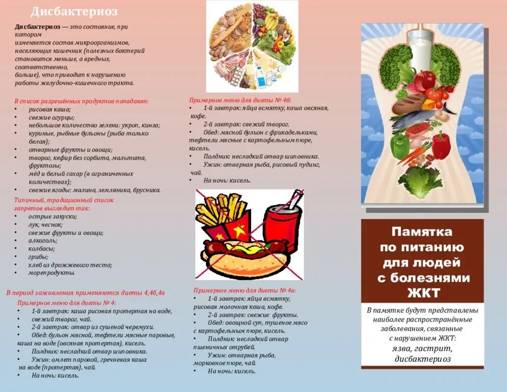 Меню 4 стола при заболевании кишечника. Памятка по питанию с язвенной болезнью желудка. Памятка по диете при язвенной болезни желудка. Язвенная болезнь желудка диета памятка. Памятка по питанию при заболеваниях желудочно-кишечного тракта.
