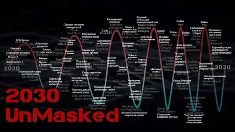 Планы глобалистов до 2030