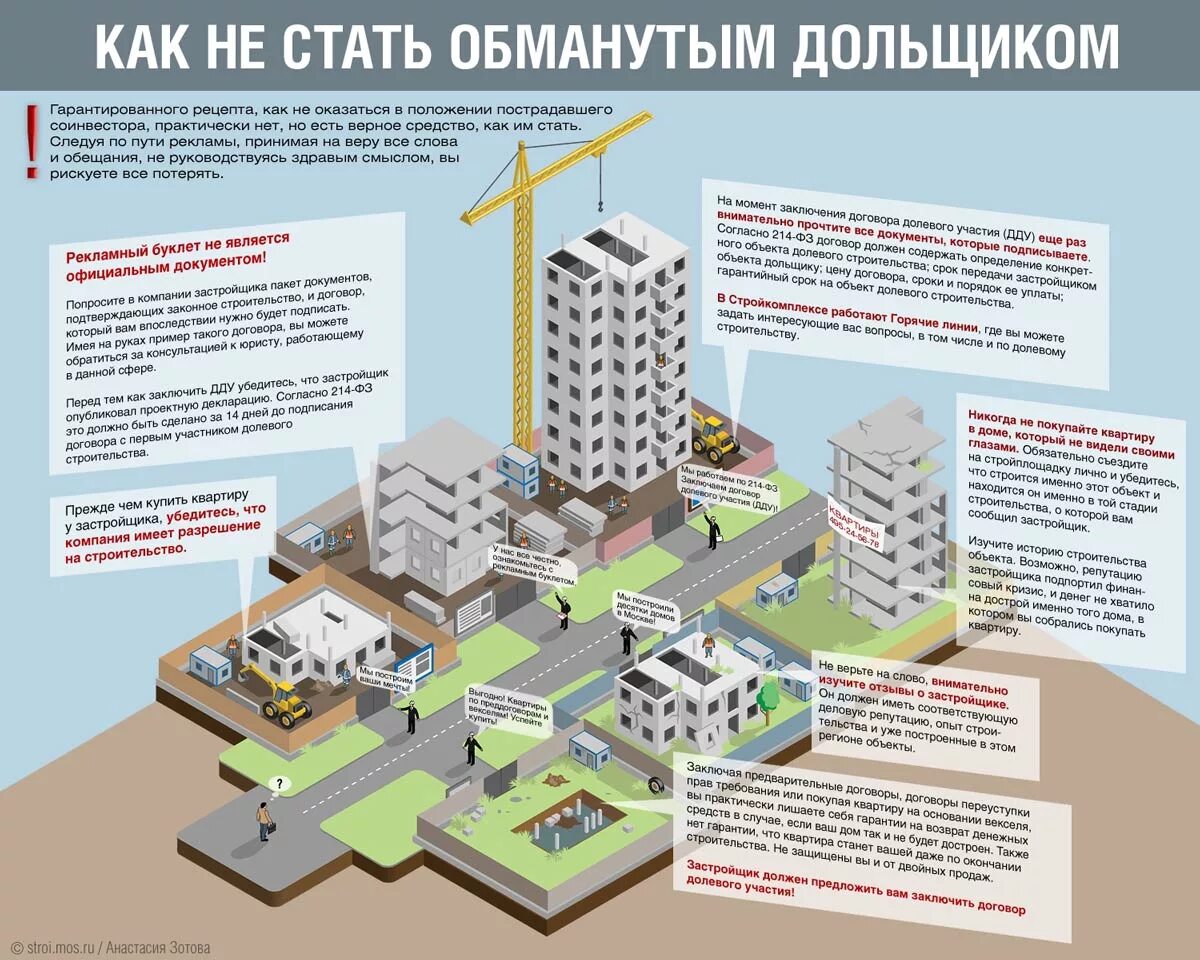 Долевое участие рф. Схема долевого строительства. Инфографика по строительству жилья. Застройщик долевое участие в строительстве. Новостройки инфографика.