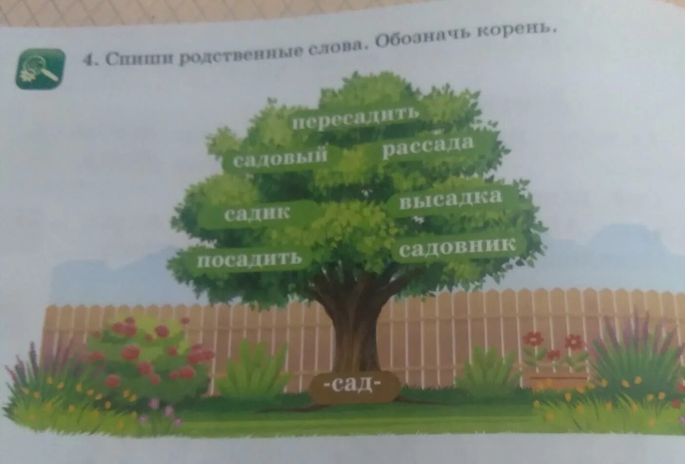 Другое значение слова сад. Родственные слова сад. Родственные слова корень слова. Сад и сажать однокоренные слова. Родственные слова к слову сад.