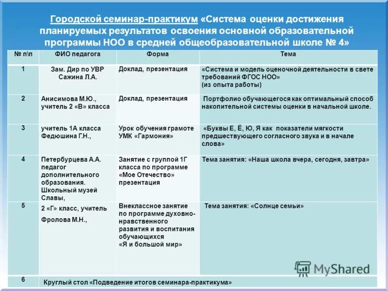 Личностные результаты по фгос ноо. Обучение грамоте планируемые результаты. План занятий по подготовке к обучению грамоте. Обучение грамоте планируемые результаты. Планирование результатов обучения.