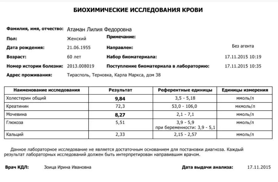 Результаты глюкозотолерантного теста при беременности. Анализ крови на сахар и холестерин бланк. Глюкозотолерантный тест при беременности. ГТТ нормы для беременных показатели нормы. Глюкозотолерантный тест анализ направление.