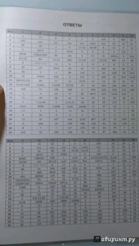 ЕГЭ Информатика ответы. Ответы на ОГЭ по информатике. Ответы ОГЭ ЕГЭ. Информатика ЕГЭ 2022 варианты. Nobr 2024 ege informatika 20