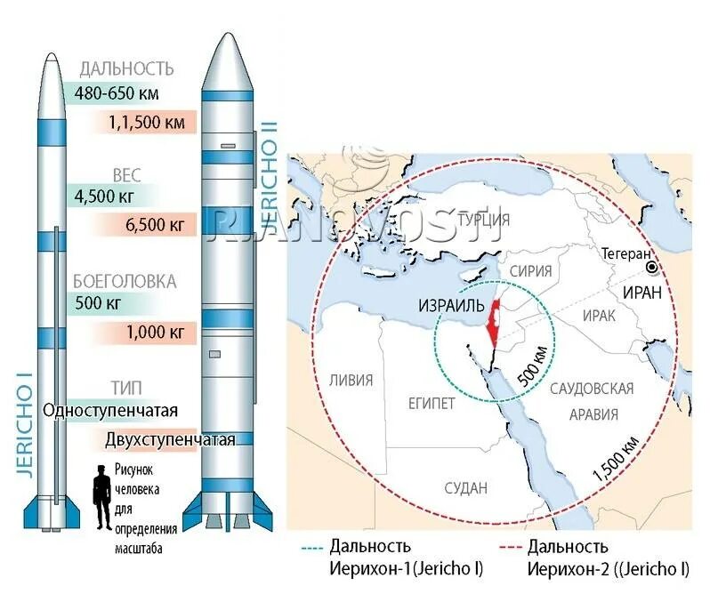 Баллистическая ракета Тополь радиус поражения. Иерихон-2 ракета. Дальность полета ракеты Тополь м 2.
