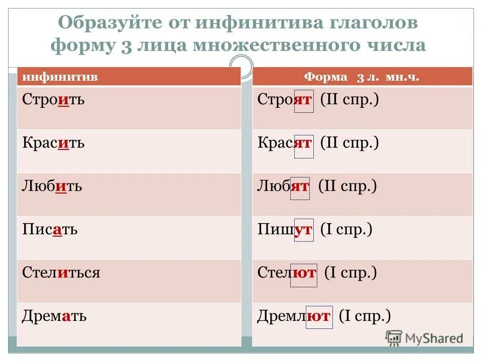 Кричать образовать форму настоящего времени. Форма 3 лица множественного числа. Глаголы в форме множественного числа. 3 Лицо множественное число глагола. Глагол в форме 3 лица множественного числа.