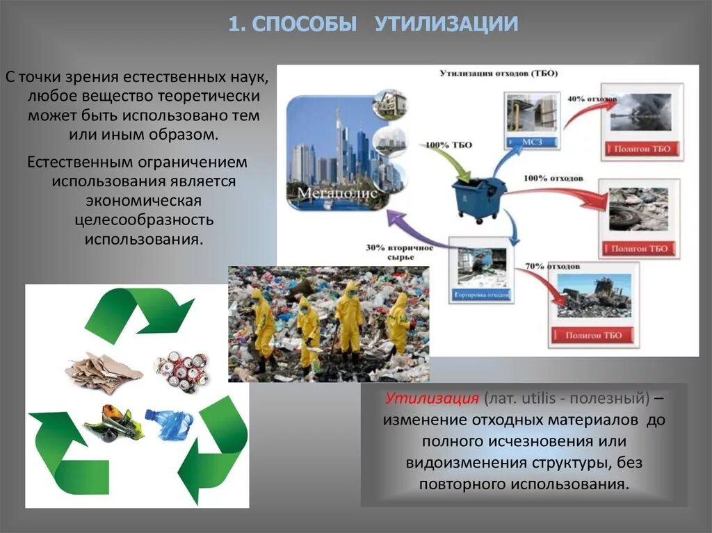 Методы утилизации отходов. Способы утилизации одежды. Способы утилизации твердых бытовых отходов. Способы переработки мусора.