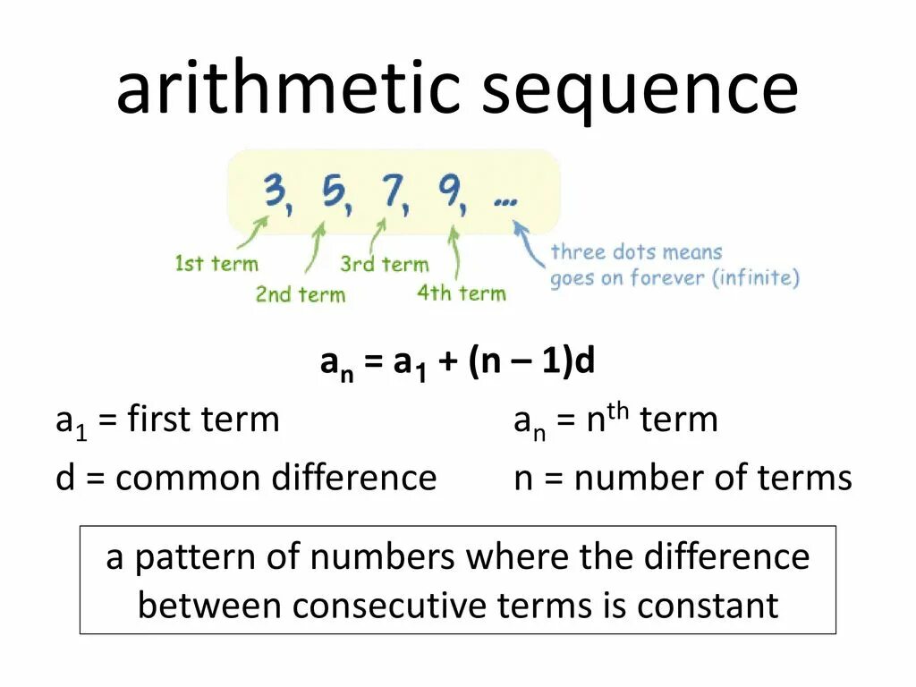 Common and different. Arithmetic sequence Formula. Arithmetic progression. Sequences in Math. Terms of sequence.