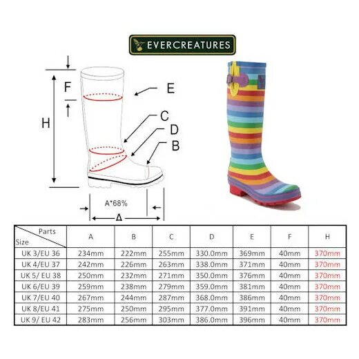 Размер резиновых сапог таблица. Женская обувь Размерная сетка резиновые сапоги. Размер 27.7 резиновые сапоги. 232 Размер обуви резиновых сапог.