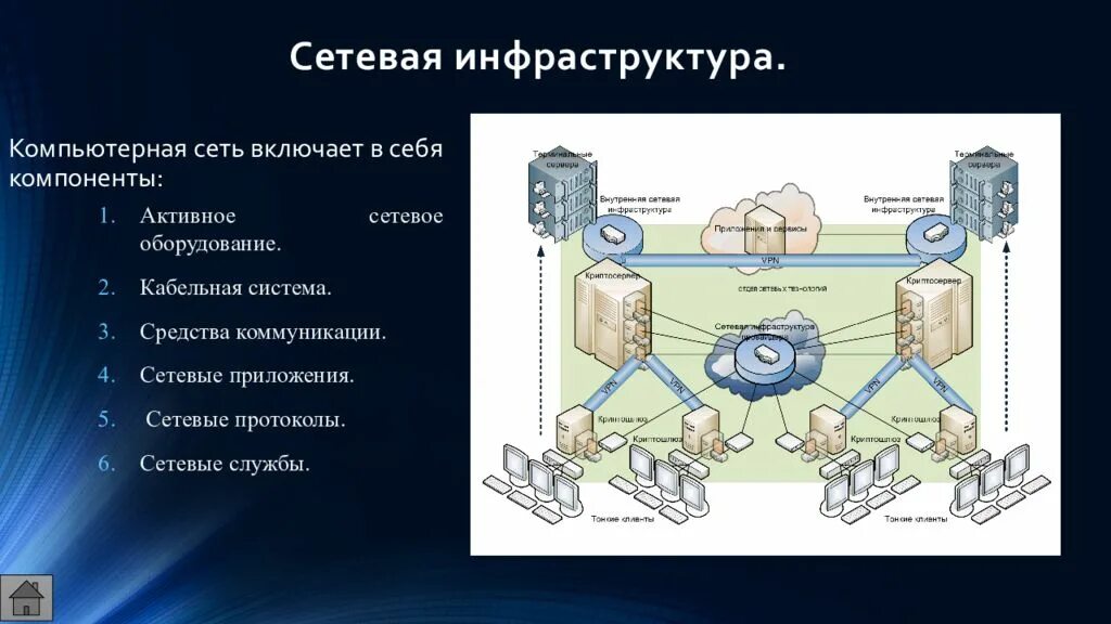 Сетевая инфраструктура предприятия. Схема сетевой инфраструктуры. Проектирование сетевой инфраструктуры предприятия. Состав сетевой инфраструктуры.