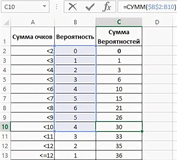 Пропорционально распределить сумму