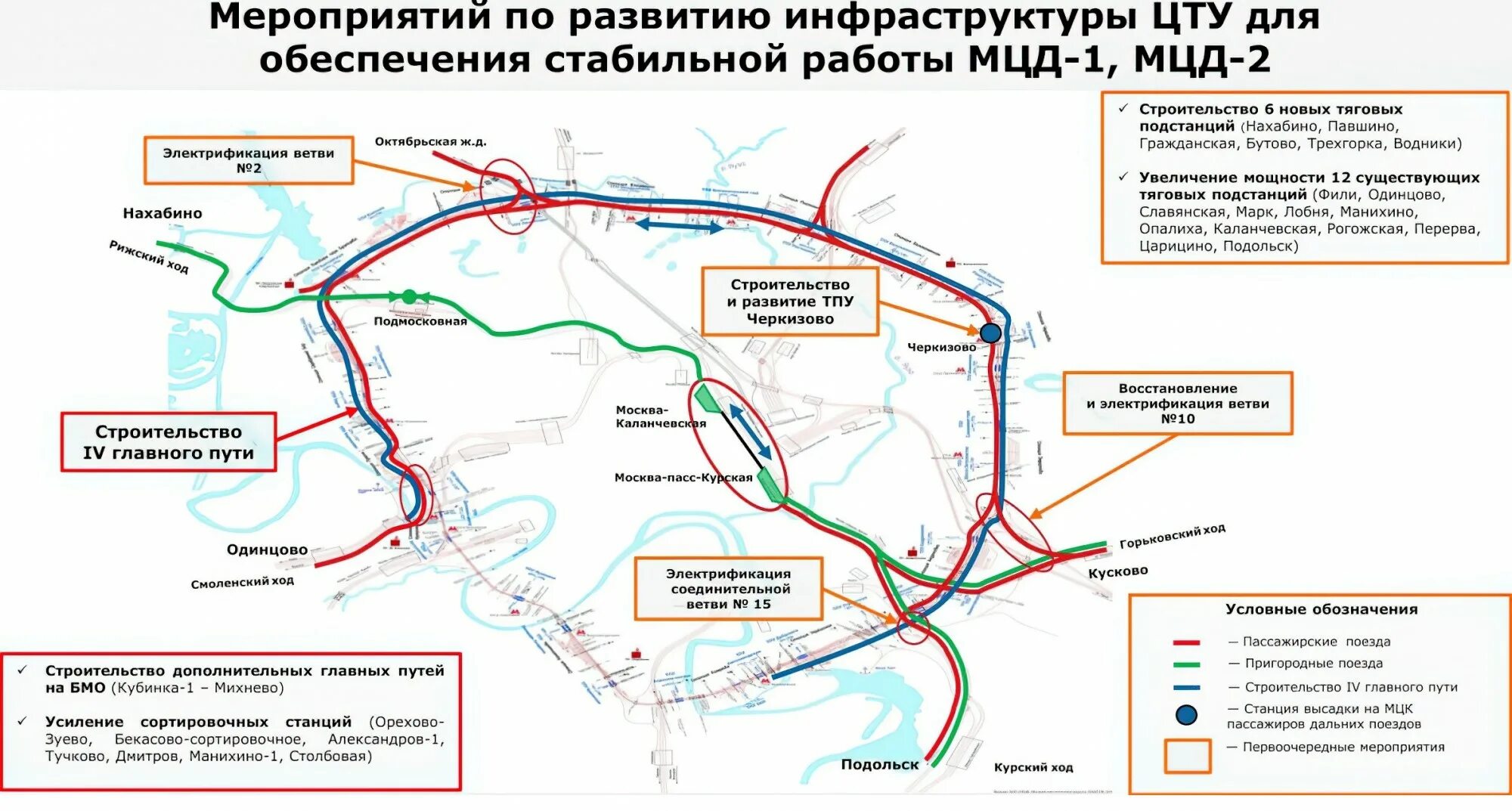 Вокзал Черкизово Москва схема. Схема метро с МЦД 4. Восточный вокзал Черкизово Москва схема. МЦК 4 Железнодорожный схема. Мцд 4 новости сегодня