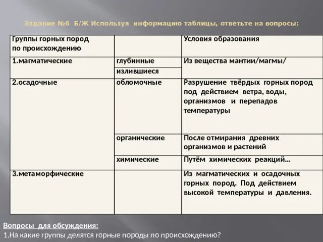 Происхождение горных пород таблица 5 класс